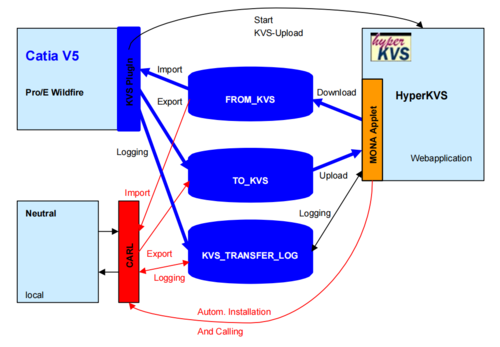 KVS - 江苏肇驰科技有限公司